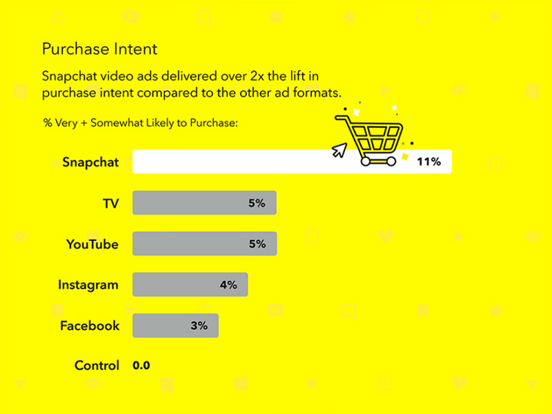 Buy Snapchat Ads Accounts 